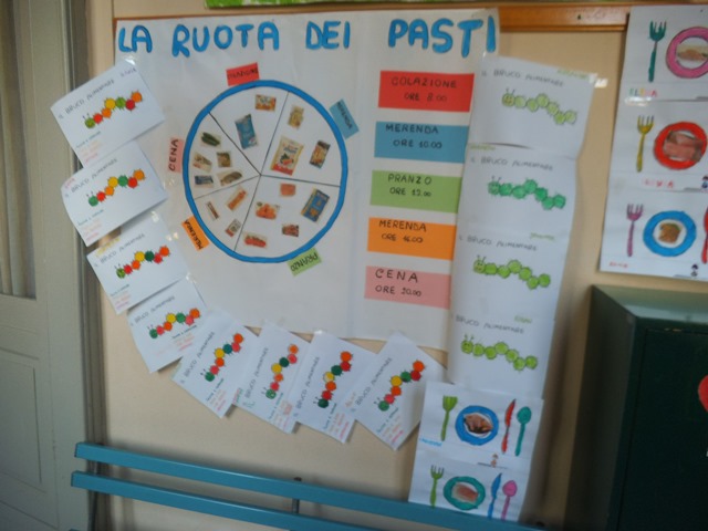 ruota pasti