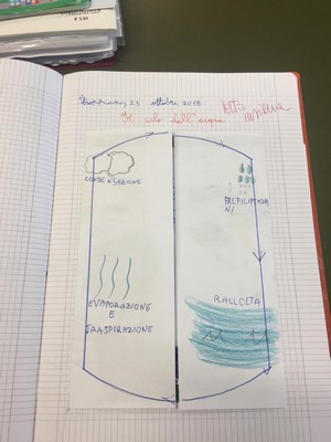 ciclo acqua 1
