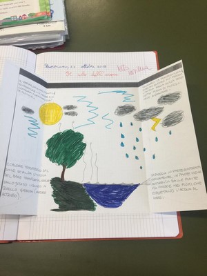 ciclo acqua 2 a