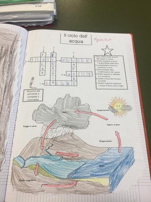 ciclo acqua 3